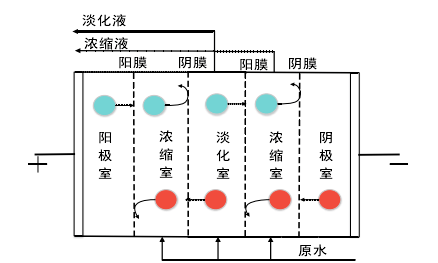 离子风棒结构图及其技术特点分析