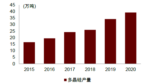 功能中间合金