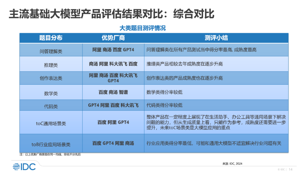 标牌化工科技有公司