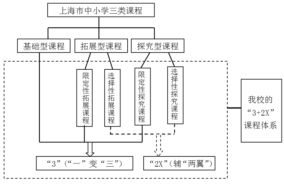 调速器的应用