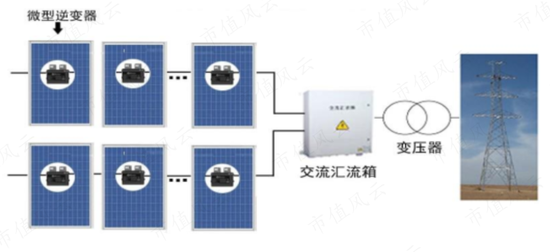 逆变器材料，核心组件与材料科技,实地执行数据分析_粉丝款81.30.73