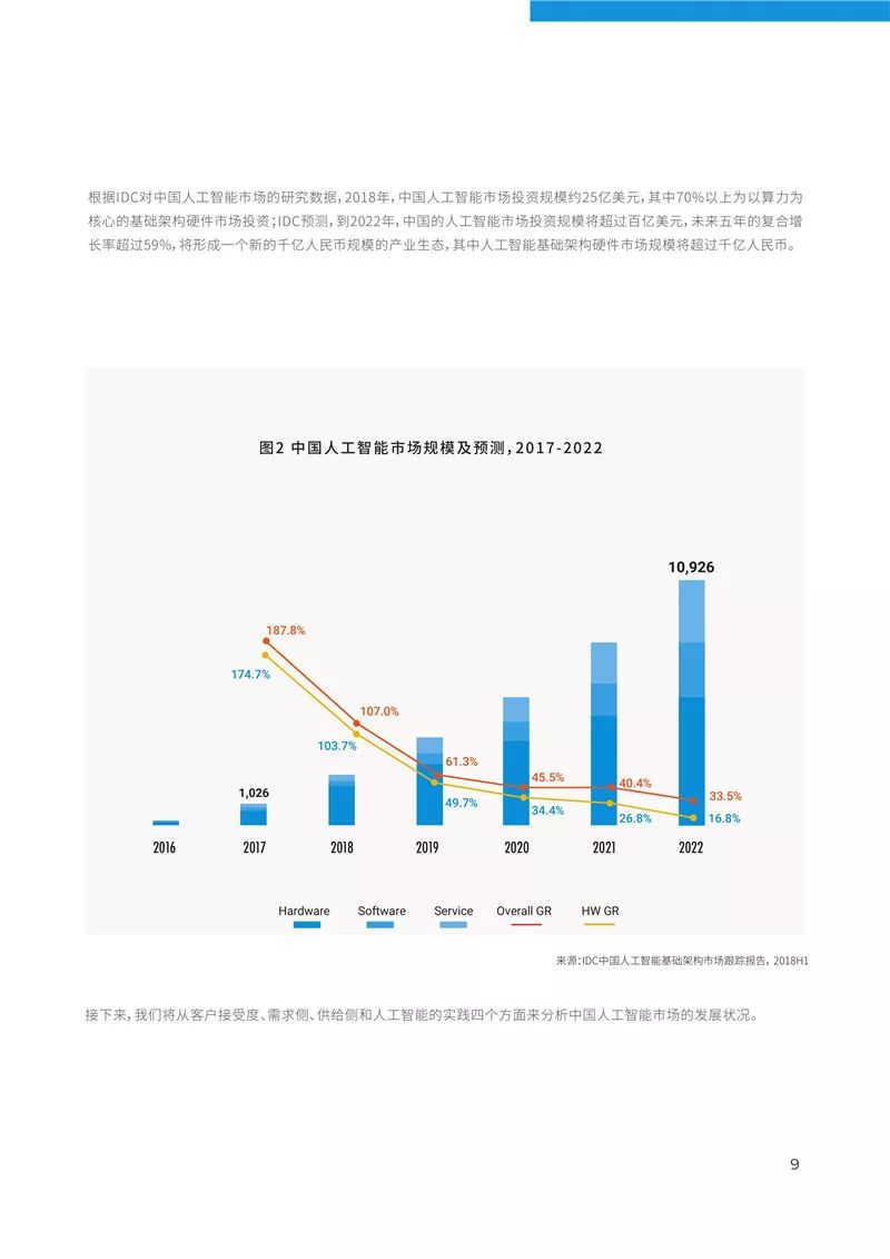 人工智能就业现状及前景展望,专业解析评估_精英版39.42.55