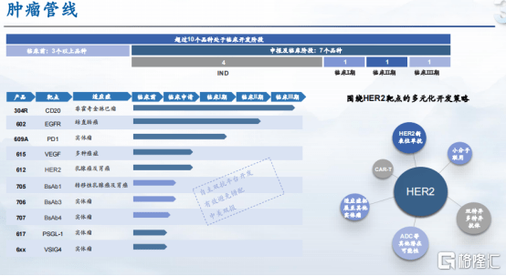 树脂材料的应用