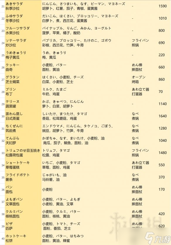 牧场与农场，两者之间的区别,实时解答解析说明_Notebook65.47.12