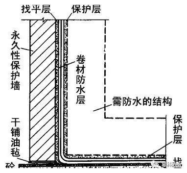 防水卷材与沙狐球入门视频图解是否一样？解析两者间的异同与关联,精细设计解析_入门版15.81.23