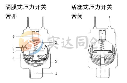 汽车压力开关多少钱一个