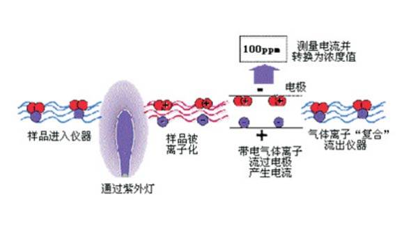 离子棒与离子风扇，原理、应用与比较,实时解答解析说明_Notebook65.47.12