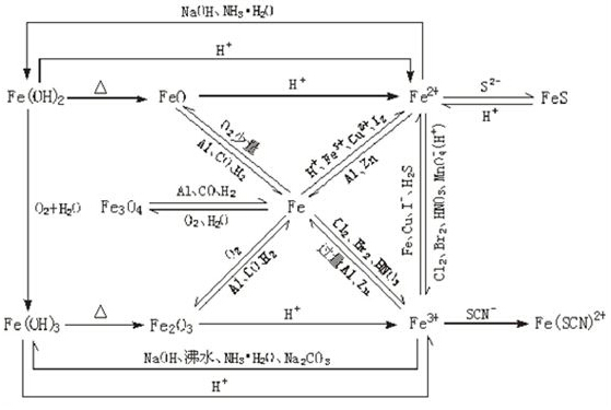 有机卤素化合物,社会责任方案执行_挑战款38.55