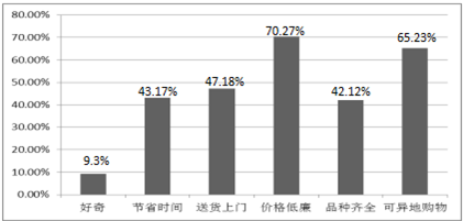 数码眼镜多少钱