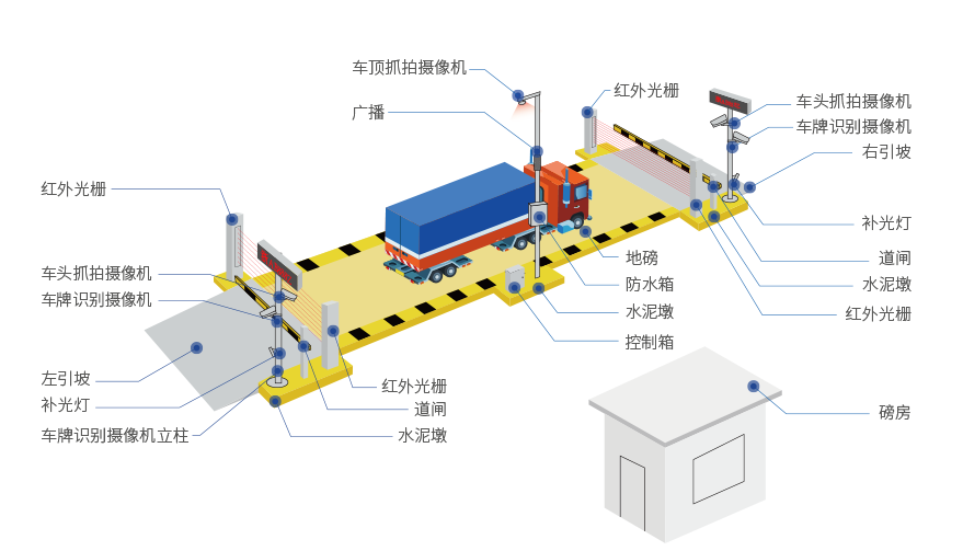 在线粘度计控制系统