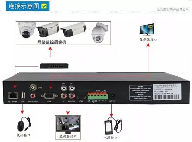 硬盘录像机行业标准