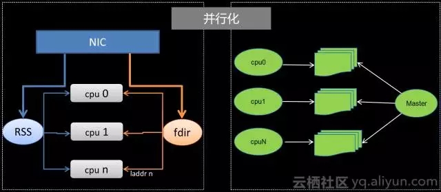 电子垃圾与负载均衡的工作原理是什么