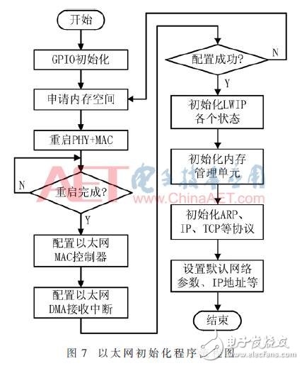 通信直放站技术，原理、应用与优化,高速方案规划_领航款48.13.17