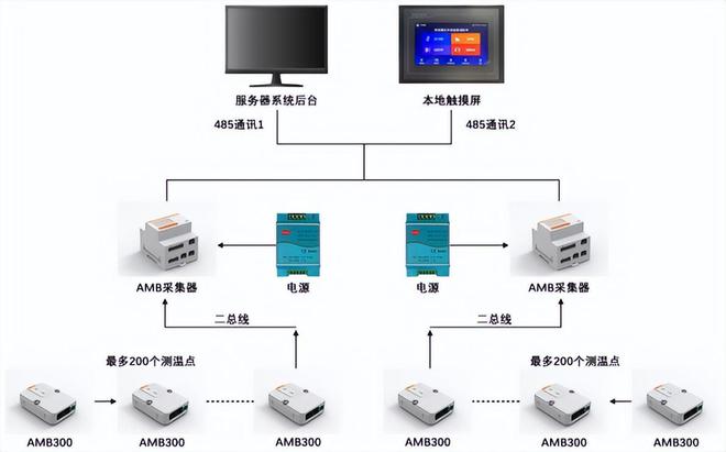 温度检测仪表及其应用