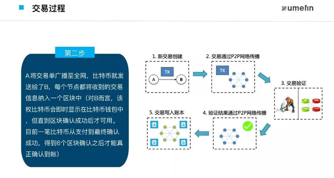 刻录机技术