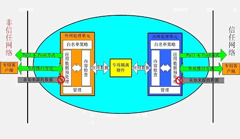 物理隔离打印机，确保信息安全与高效打印的解决方案,收益成语分析落实_潮流版3.739