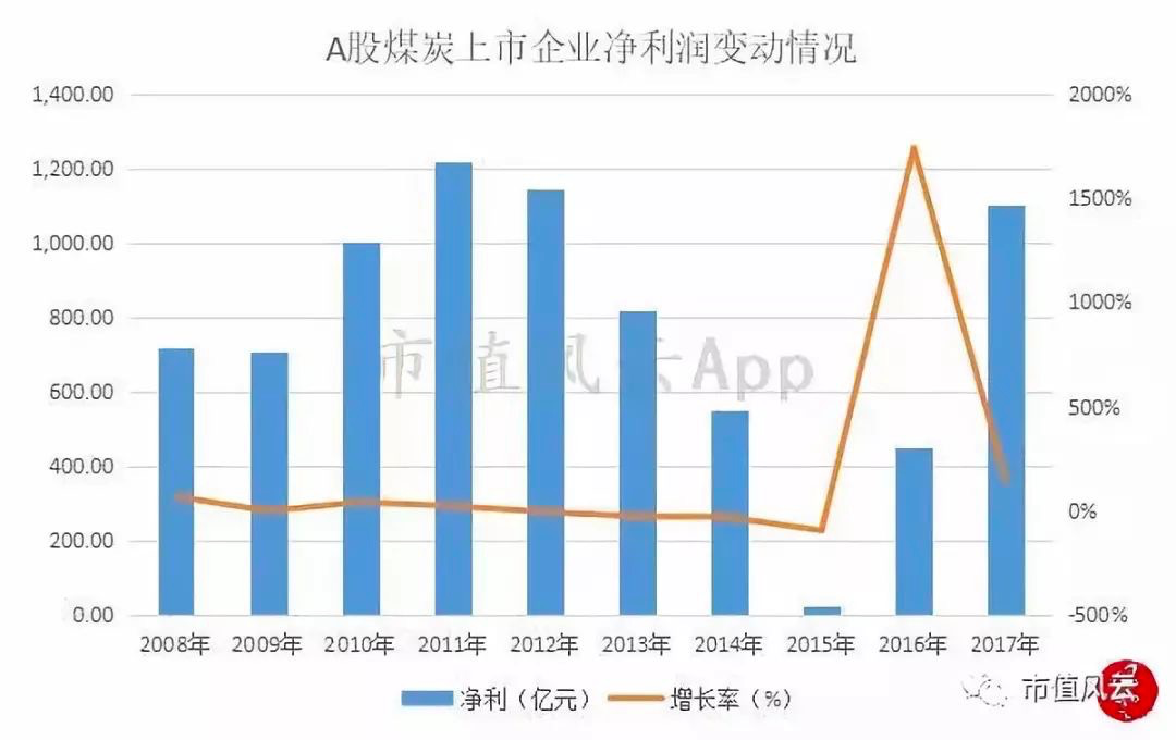 原煤和焦炭的区别