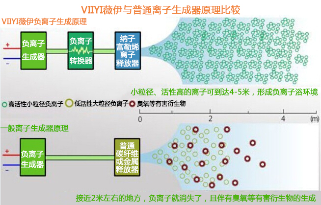 气体传感器研究方向怎么样