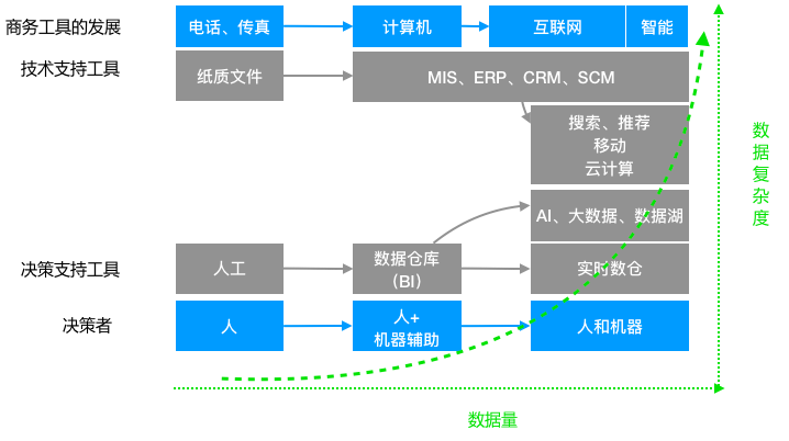 二手食品机械市场位置及概述,数据驱动计划_WP35.74.99