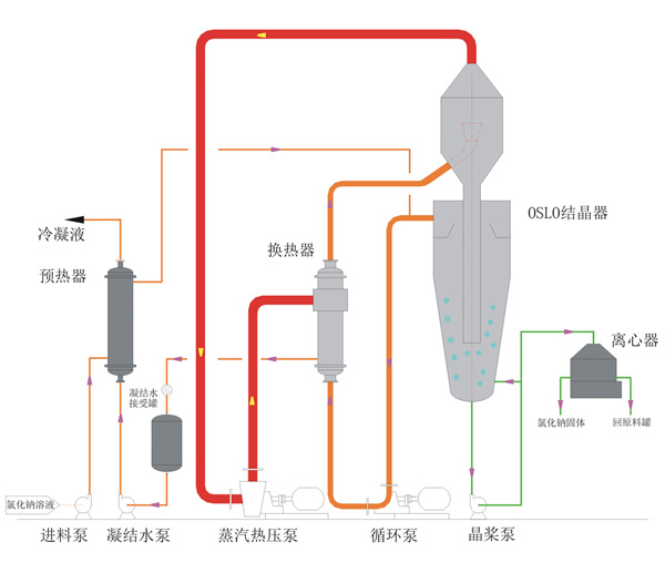 车用蒸发器的作用是什么