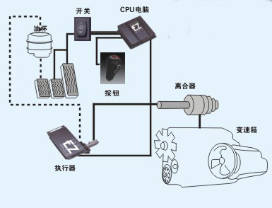 纺织机械离合器