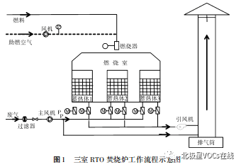 气动阀在工业应用中的优缺点分析,实地执行数据分析_粉丝款81.30.73