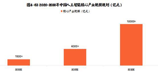 人工智能专业就业前景女生