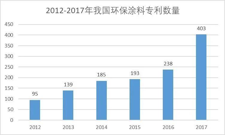 防火涂料技术