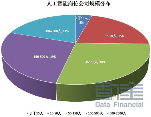 人工智能的就业前景与薪酬待遇