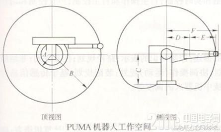 尺蠖机器人结构简图