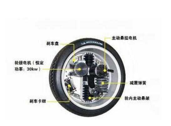 飞轮上的齿圈的功能和作用解析,仿真技术方案实现_定制版6.22