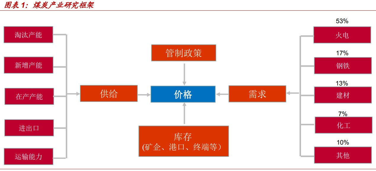 原煤与煤炭，深度解析两者之间的联系,安全解析策略_S11.58.76