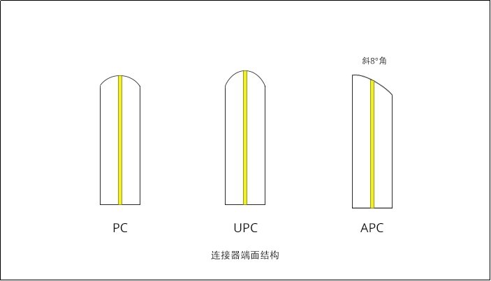 光纤跳线应用场景解析,专业解析评估_suite36.135