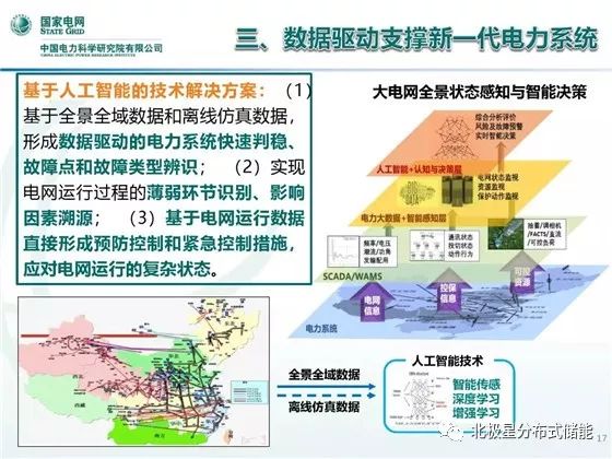 通信光缆与人工智能就业方向前景深度解析,科学研究解析说明_AP92.61.27