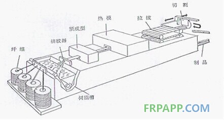 树脂基玻璃纤维复合材料，特性、应用与发展趋势,数据导向实施步骤_macOS30.44.49