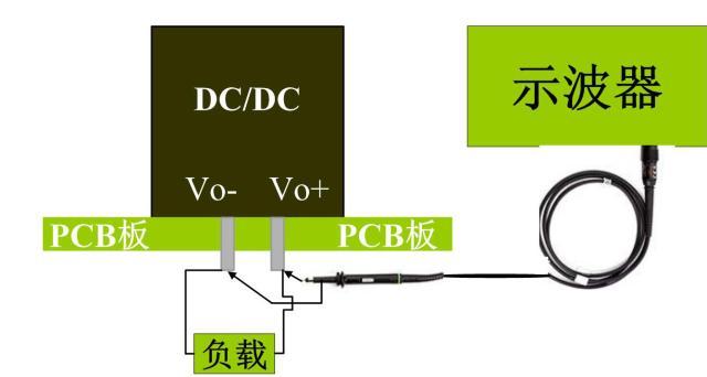 模块测试好坏的方法与策略,实地执行数据分析_粉丝款81.30.73