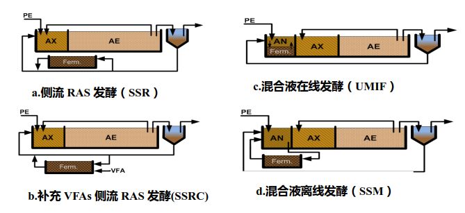 反应器应用