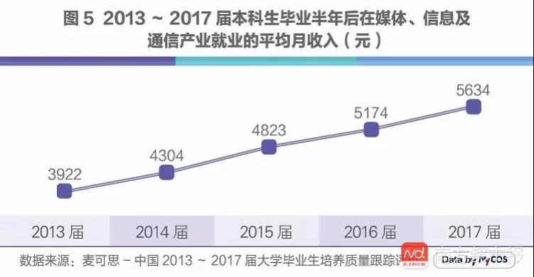 人工智能专业毕业后的职业选择与就业前景,整体讲解规划_Tablet94.72.64