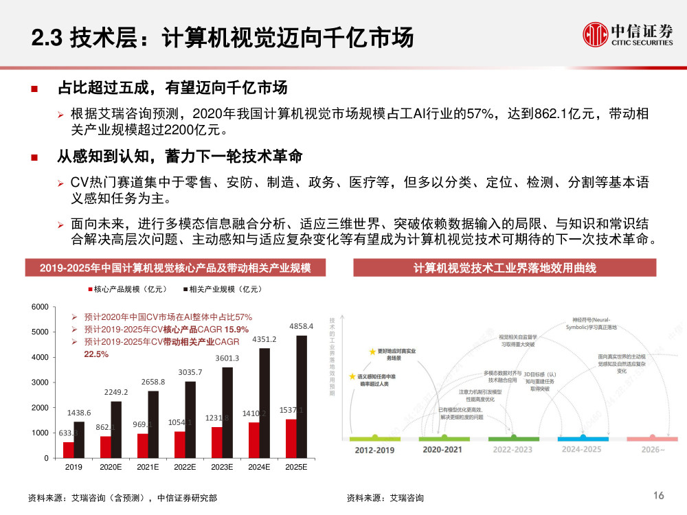 人工智能就业现状与挑战，探索解决方案,快捷方案问题解决_Tizen80.74.18