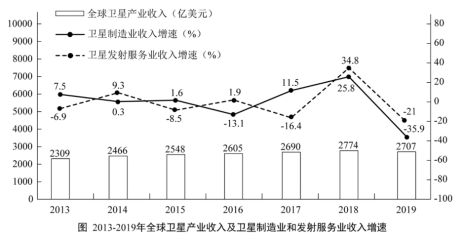 氯化氢检测方法