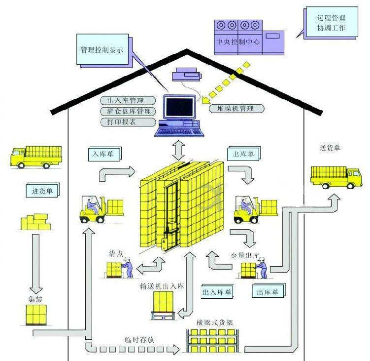 山地车换油管视频教程