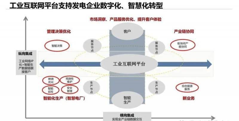 滤清器项目