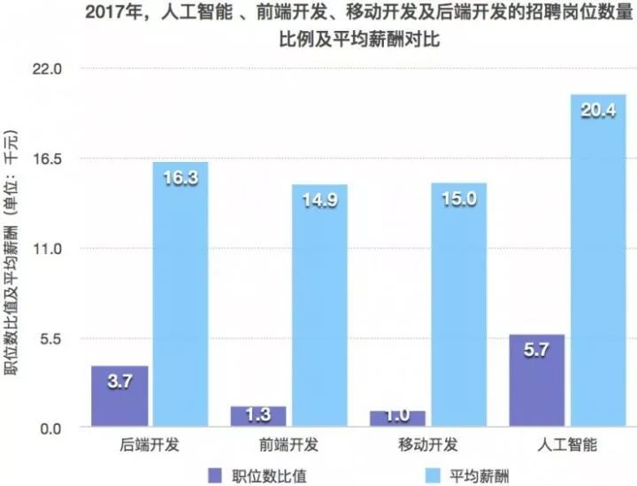 人工智能带来的就业岗位与失业岗位数量的对比，深度探讨与未来展望,持久性执行策略_经典款37.48.49