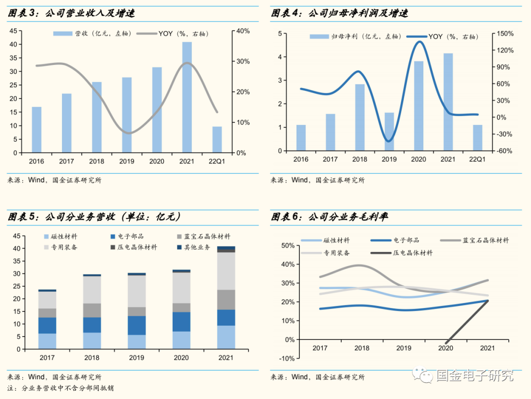 磁性材料具有的特性及其应用前景,理论分析解析说明_定制版43.728