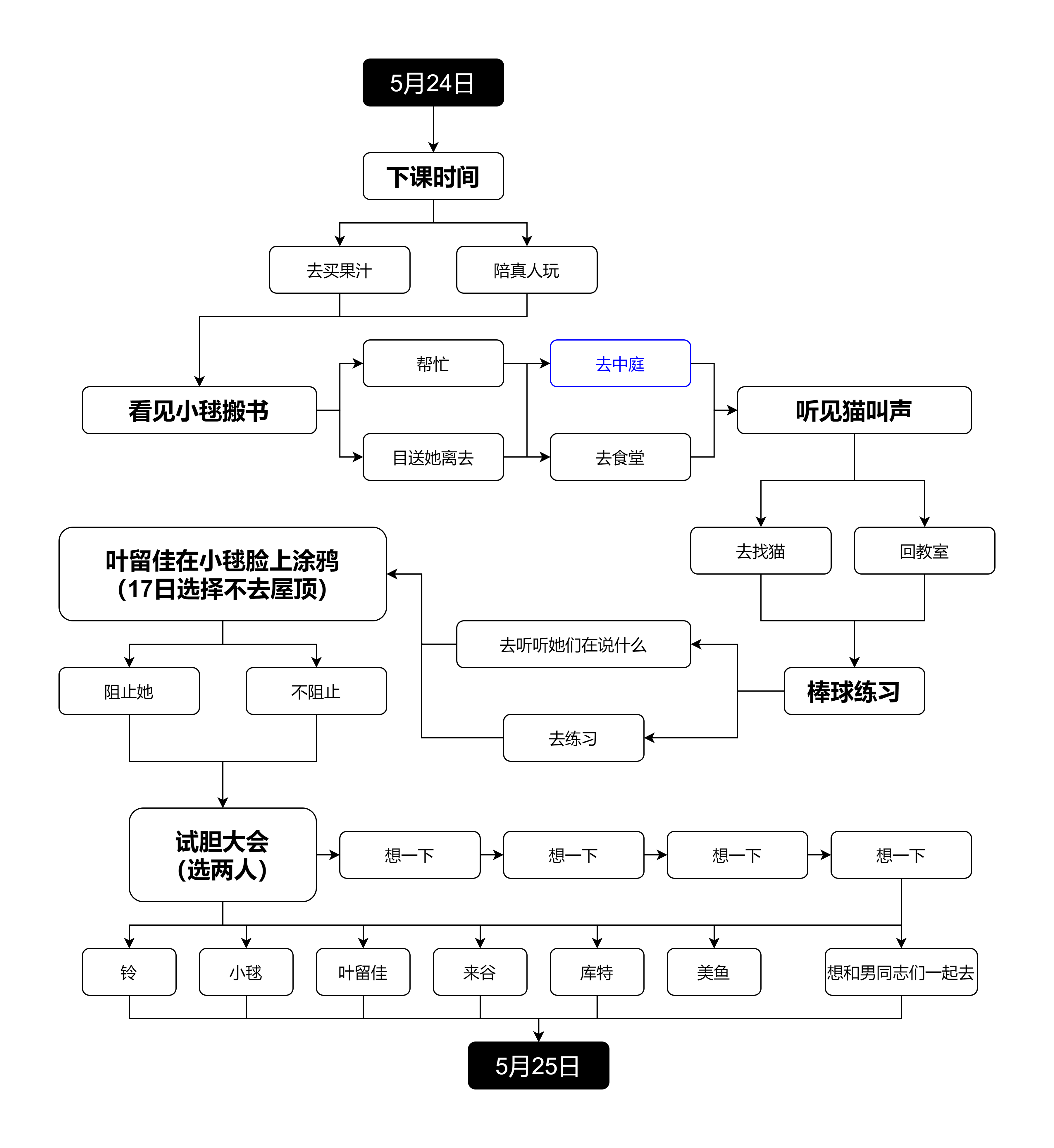 气流干燥工艺流程图