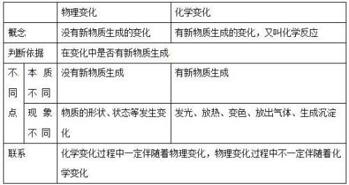 其它化学助剂与餐饮服装设计的联系