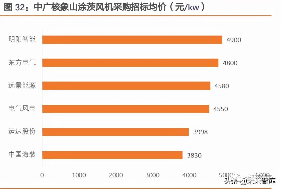 发电机组行业前景展望，2020年及未来趋势分析,动态解读说明_vShop76.70.52