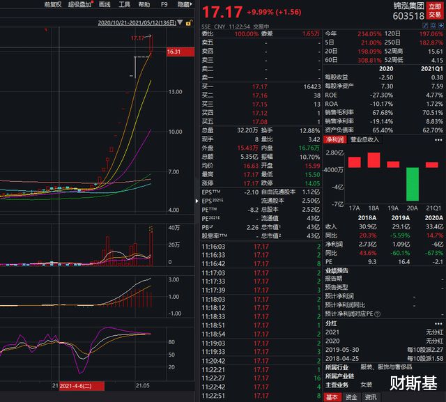 羧酸分析仪，技术原理、应用领域及发展趋势,定量分析解释定义_复古版94.32.55