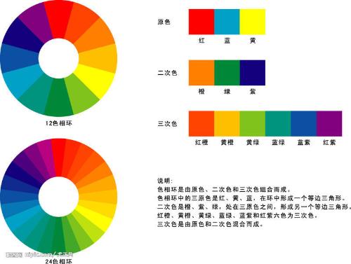 工业颜料颜色的种类及其应用领域,数据支持执行策略_云端版61.97.30