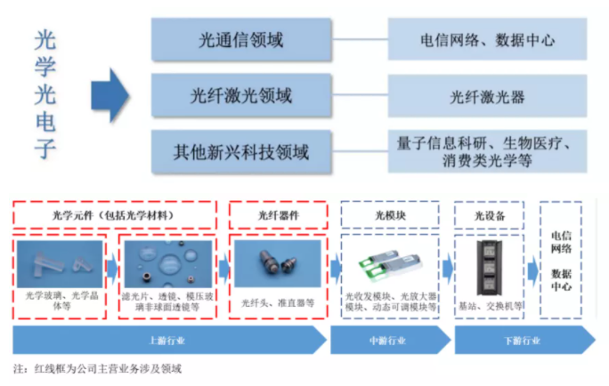 硅材料在光纤通信领域的应用及其重要性,专业解析评估_suite36.135